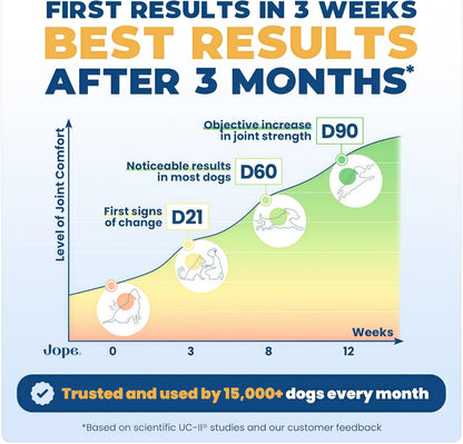 Jope Hip & Joint Dog Chews-6o Count